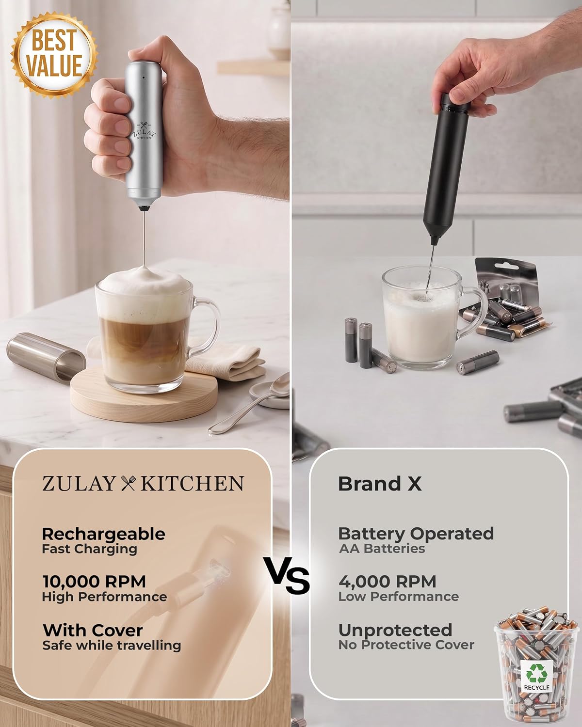 Zulay Kitchen Rechargeable Milk Frother Handheld - Frother Wand, Drink Mixer, Electric Whisk Frother, for Cappuccinos, Matcha & Protein Powder - Dynamic 3 Whisk, 3 Speed 500mAh Black - Colors C