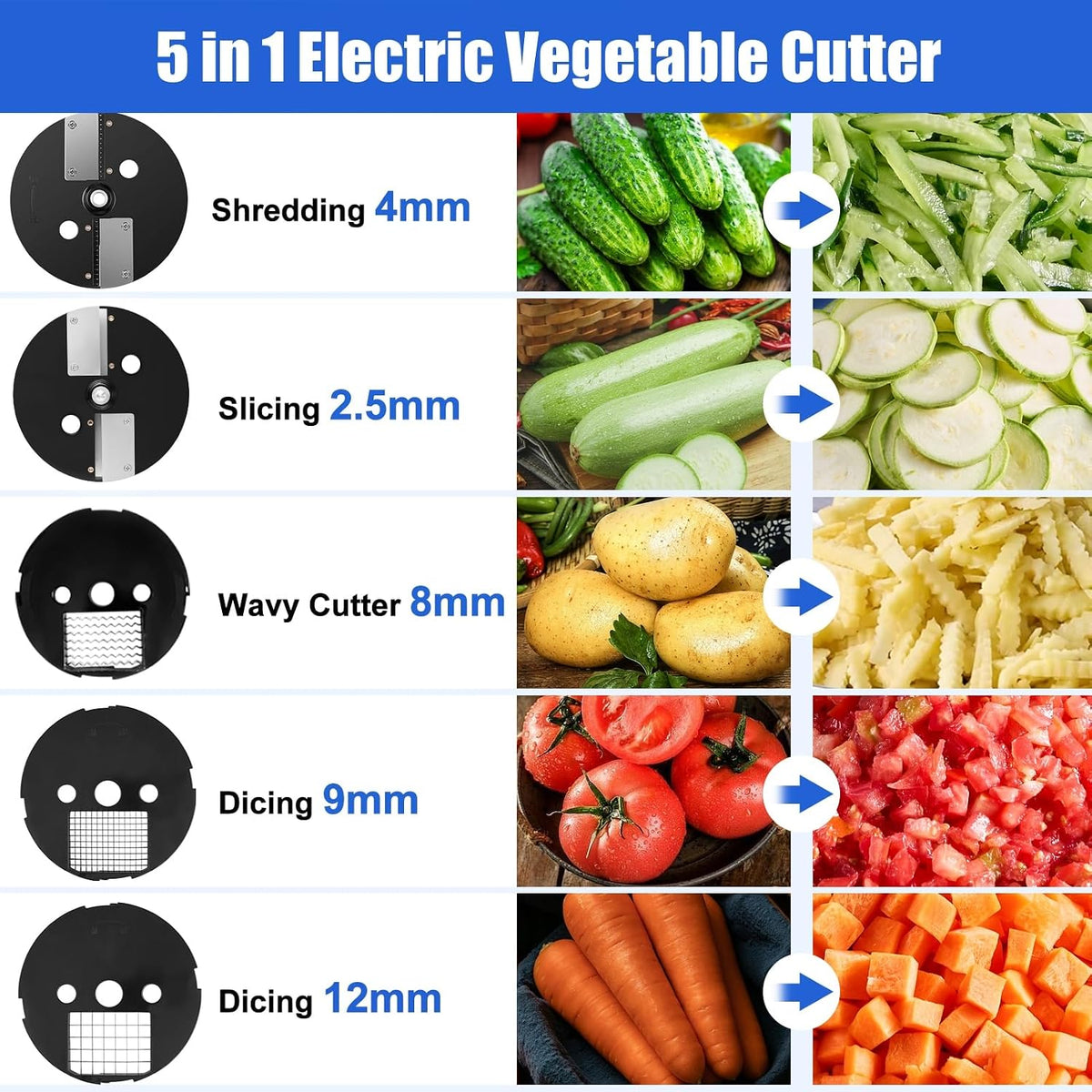MOGAN 5-In-1 Electric Vegetable Cutter, Commercial Vegetable Dicer Slicer
