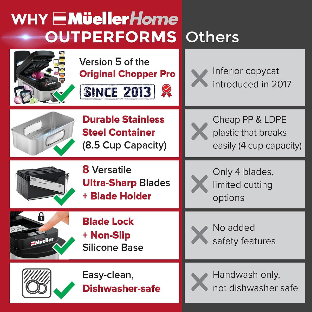 MUELLER HOME Pro-Series 10-in-1 Stainless Steel Multi Vegetable Chopper