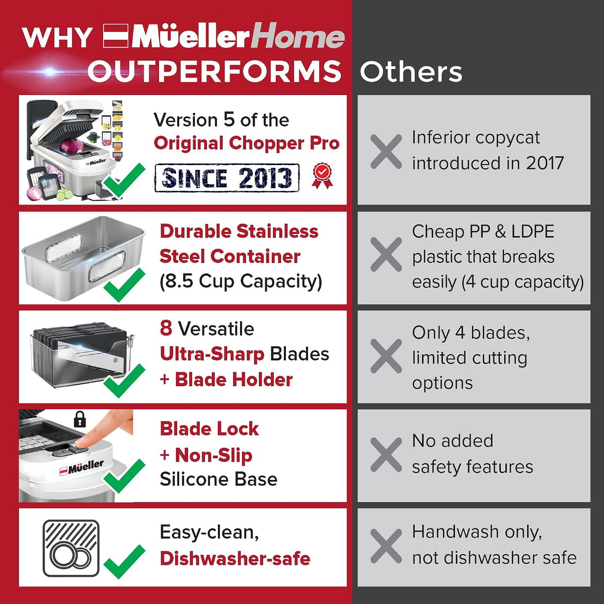 MUELLER HOME Pro-Series 10-in-1 Stainless Steel Multi Vegetable Chopper