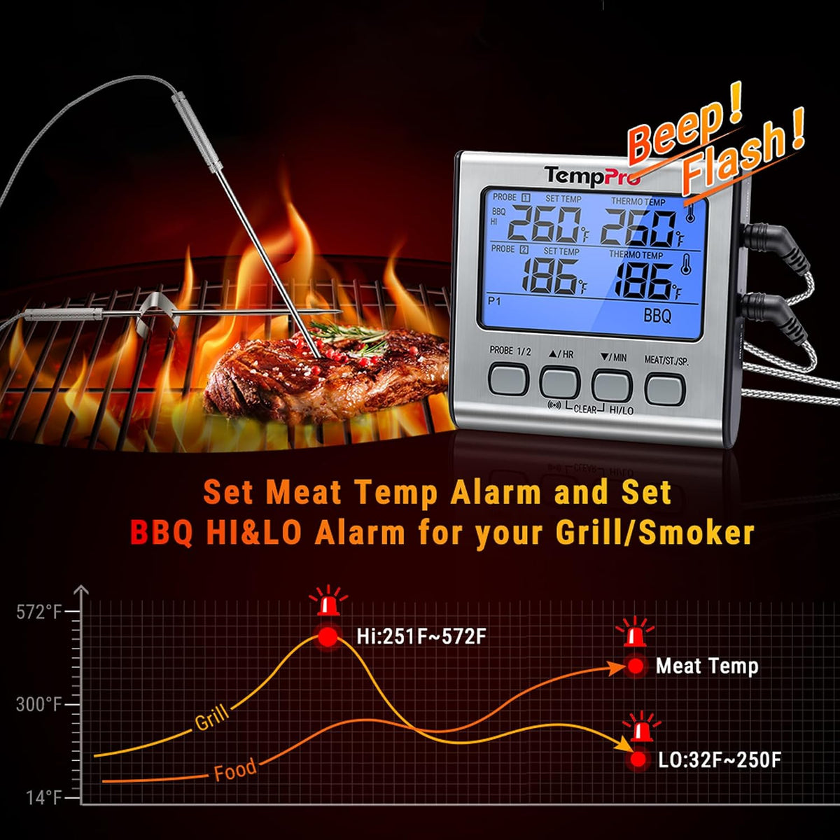 TempPro TempTrack Digital Cooking Meat Thermometer with Dual Meat Probe