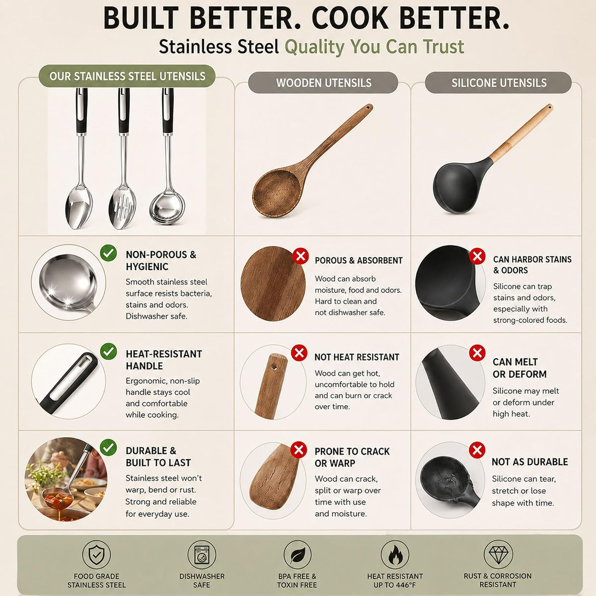 Stainless Steel Cooking Spoon Set, Serving,Slotted & Ladle