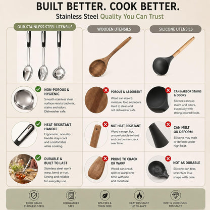Stainless Steel Cooking Spoon Set, Serving,Slotted & Ladle