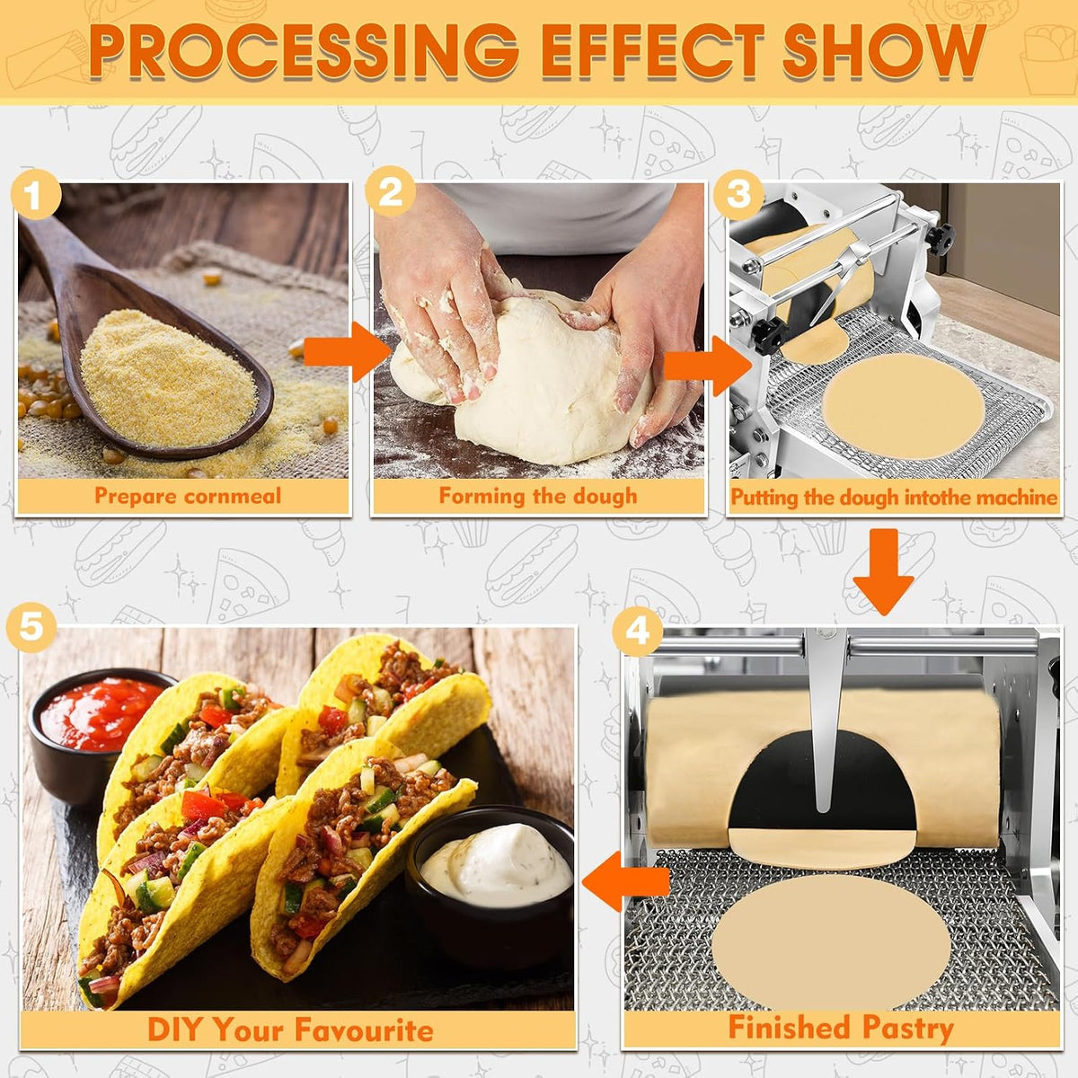 Electric Tortilla Maker with 2 Molds(4in/6in), Automatic Corn Tortilla Making Machine with Adjustable Customize Thickness (1.5-5mm), Non-Stick Coating, Chapatti Machine for Pita Tortilla Pizza (Gold)