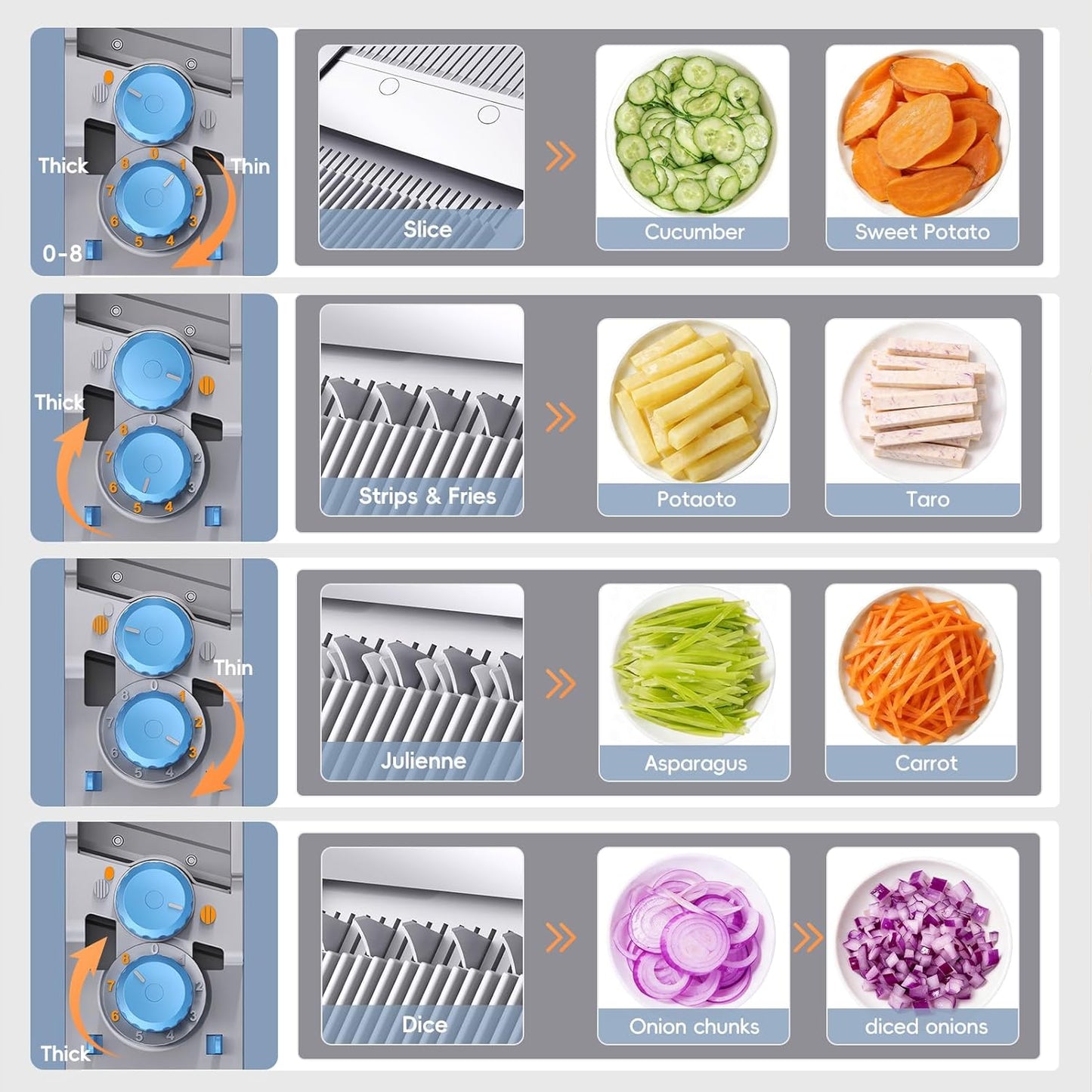 ONCE FOR ALL Upgrade Safe Mandoline Slicer Plus, Biger Size, Adjustable Vegetable Food Chopper Potato Fries Cutter, Detachable Blade, Kitchen Chopping Artifact, Gift (SkyBlue)