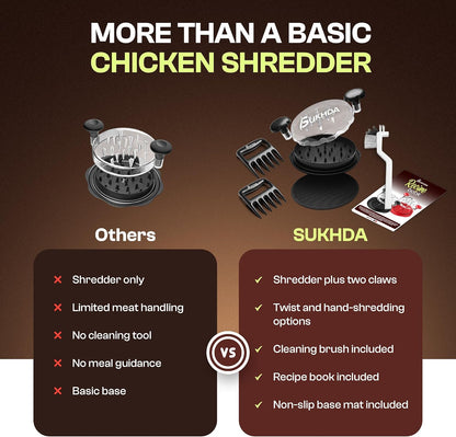 Premium 10" Chicken Shredder Tool with Twist Handle & Meat Claws, Heavy Duty Meat Shredder for Chicken Breast, Beef & Mutton, BPA-Free, Non-Slip Base Mat, Ergonomic Grip, Cleaning Brush & Clear Lid