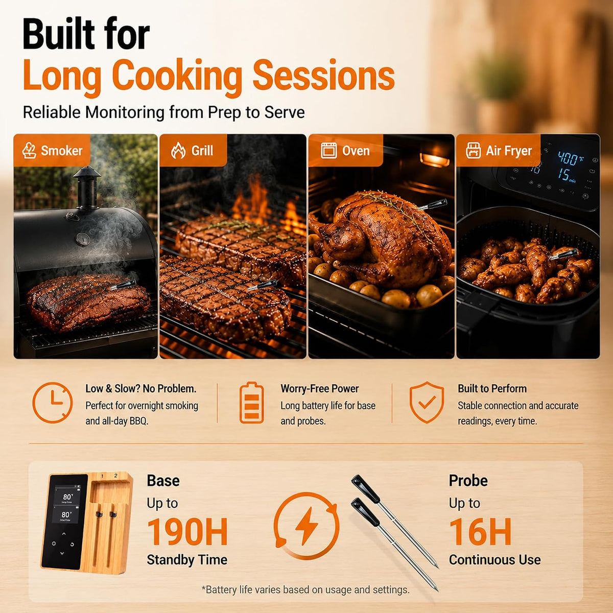 Wireless Bluetooth Meat Thermometer with Wooden Display Base, Dual Probe Leave-in Cooking Thermometer for Thick Cuts, BBQ Grill Smoker Oven Air Fryer, App Alerts, Birthday Gift for Men & BBQ Lovers