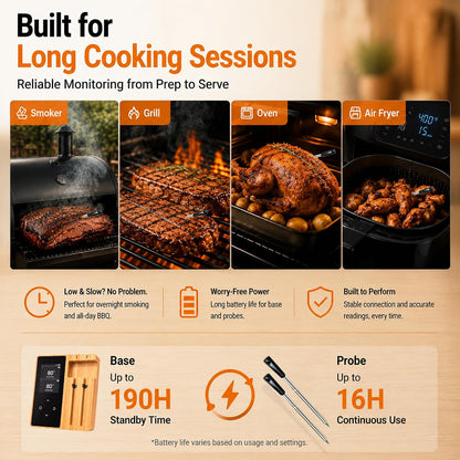 Wireless Bluetooth Meat Thermometer with Wooden Display Base, Dual Probe Leave-in Cooking Thermometer for Thick Cuts, BBQ Grill Smoker Oven Air Fryer, App Alerts, Birthday Gift for Men & BBQ Lovers