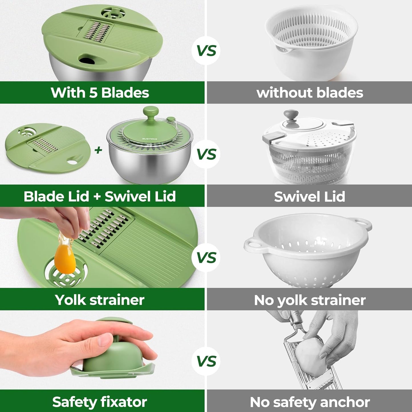 SUSTEAS Salad Spinner Large, Vegetables Wash Bowl, Fruits & Herb Lettuce Dryer with 5 Blade Slicer Egg Yolk Strainer Shredder for Efficient Salad Preparation and Food Washing, 4.25Qt