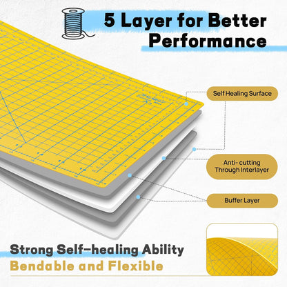 Self Healing Cutting Mat 18" x 12", A3 Double-Sided for Quilting & Sewing, Non-slip, 5-Ply Rotary Cutting Mat for Crafts Cutting Fabric Scrapbooking, and Small Modeling Projects, Anthracite Gray