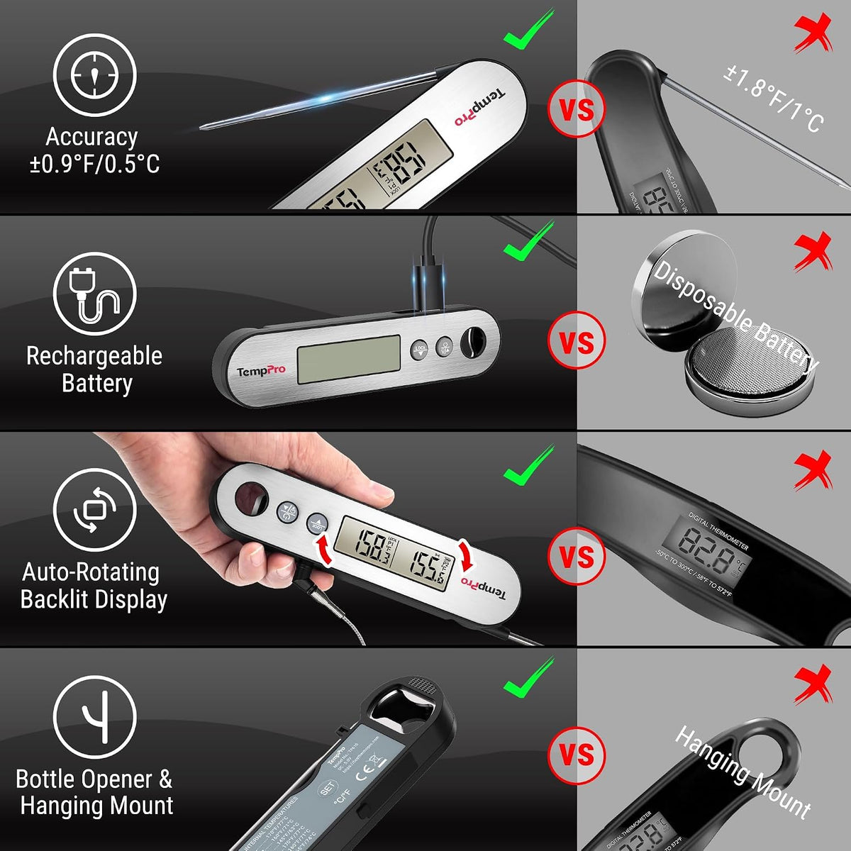 TempPro TempSwift Rechargeable Digital Meat Thermometer for Cooking