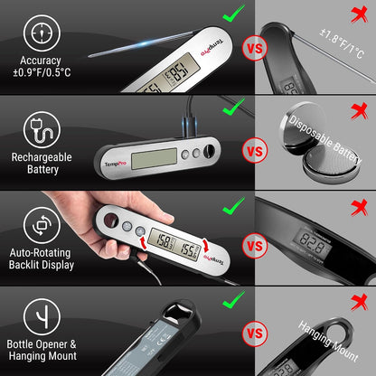 TempPro TempSwift Rechargeable Digital Meat Thermometer for Cooking