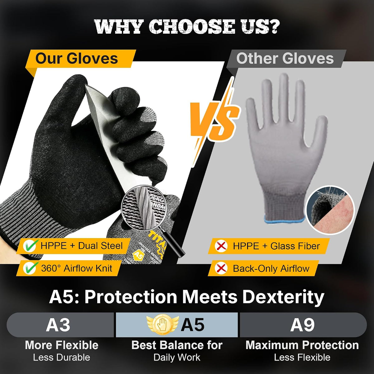 TitanFlex A5 Cut Resistant Gloves, Extreme Protection, Sandy Nitrile Grip