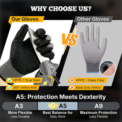 TitanFlex A5 Cut Resistant Gloves, Extreme Protection, Sandy Nitrile Grip
