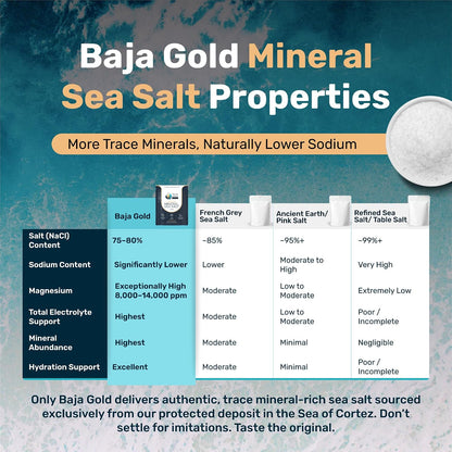 Baja Gold Signature Mineral Sea Salt, Gary Brecka Choice, Fine 1 lb Bag