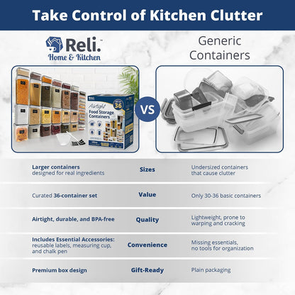 Reli. Airtight Canister Set with Lids (36 Set) | Clear Plastic Food Storage Canisters | Ultra Variety Pack | BPA-Free