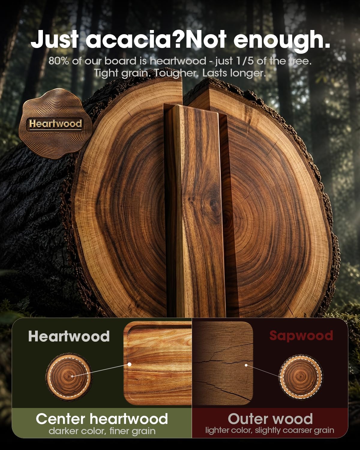 Starkbear Acacia Wood Cutting Board Set of 3 with Stand, Core-Cut Non Slip Wooden Chopping Block, Sloped Juice Groove Reversible Charcuterie Serving Tray for Modern Kitchen Gift
