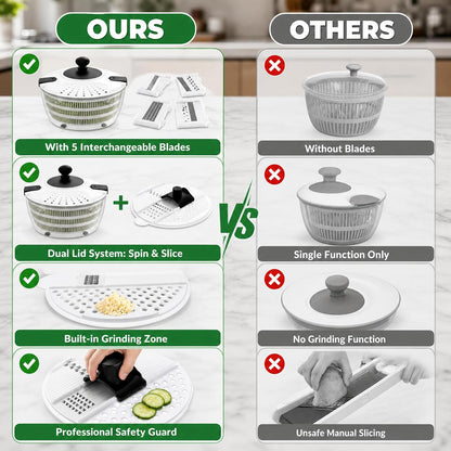 4.2 Quarts Salad Spinner & Mandoline Slicer Set with 5 Blades
