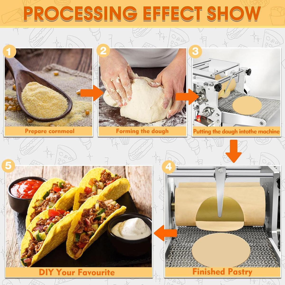 Electric Tortilla Maker with 2 Molds(4in/6in), Automatic Corn Tortilla Making Machine with Adjustable Customize Thickness (1.5-5mm), Non-Stick Coating, Chapatti Machine for Pita Tortilla Pizza (Gold)