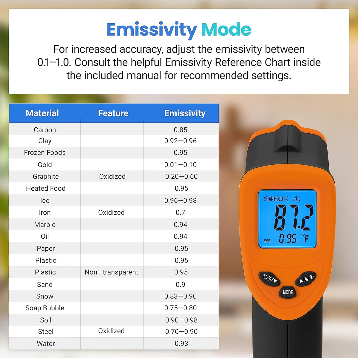 Etekcity Infrared Thermometer Laser Temperature Gun, -58°F~1130°F
