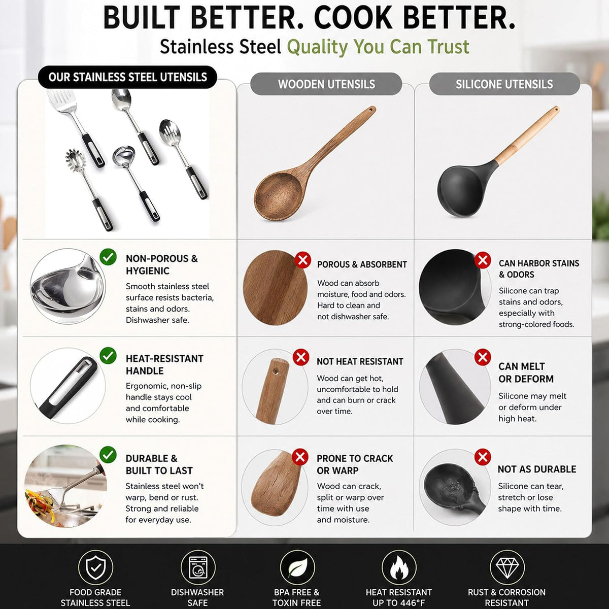 Stainless Steel Cooking Spoon Set, Serving,Slotted & Ladle