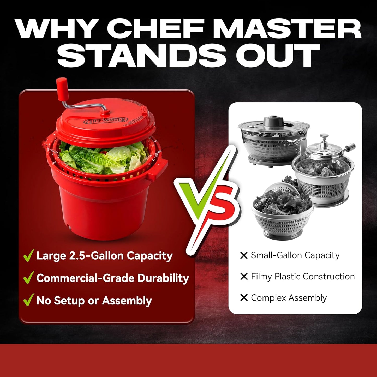 5 Gallon Chef Master Commercial Salad Spinner Dryer – Hand Powered Manual Lettuce Spinner and Fruit Washer Bowl w/ Strainer - Sealed Gearbox, Built In Brake System - Durable Spinner Mechanism - 90005