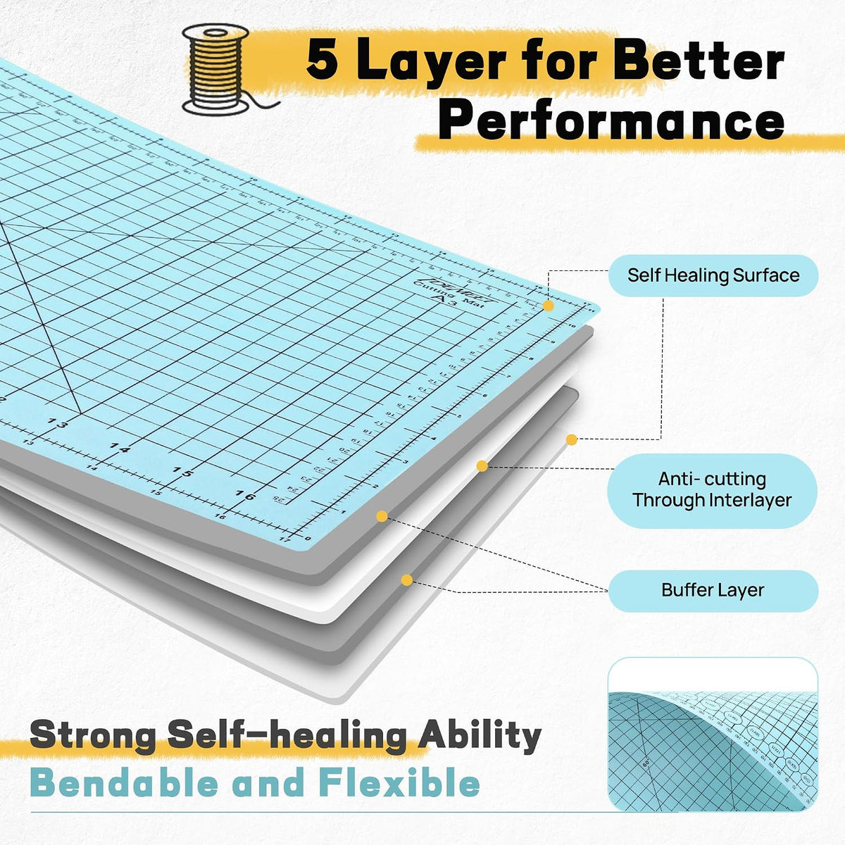 Self Healing Cutting Mat 18" x 12", A3 Double-Sided for Quilting & Sewing, Non-slip, 5-Ply Rotary Cutting Mat for Crafts Cutting Fabric Scrapbooking, and Small Modeling Projects, Anthracite Gray