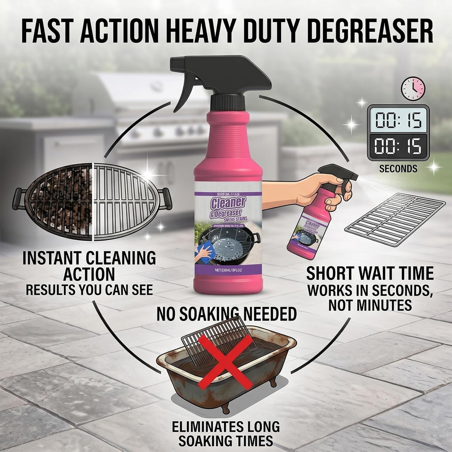 RAINPOT SAKER BBQ Grill Cleaner Spray for Outdoor Grills - Safe Heavy Duty Cleaner for Burnt Food & Grease, Kitchen Cleaner for Stubborn Splatters, Stove Top, Grill & Drip Pans (1)