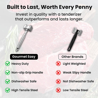 Gourmet Easy Classic Meat Tenderizer Tool, Non-Slip Grip Lifetime Replace