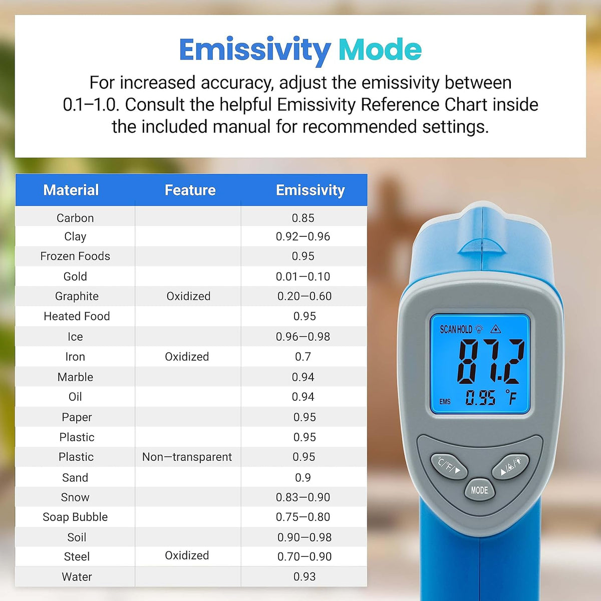 Etekcity Infrared Thermometer Laser Temperature Gun, -58°F~1130°F