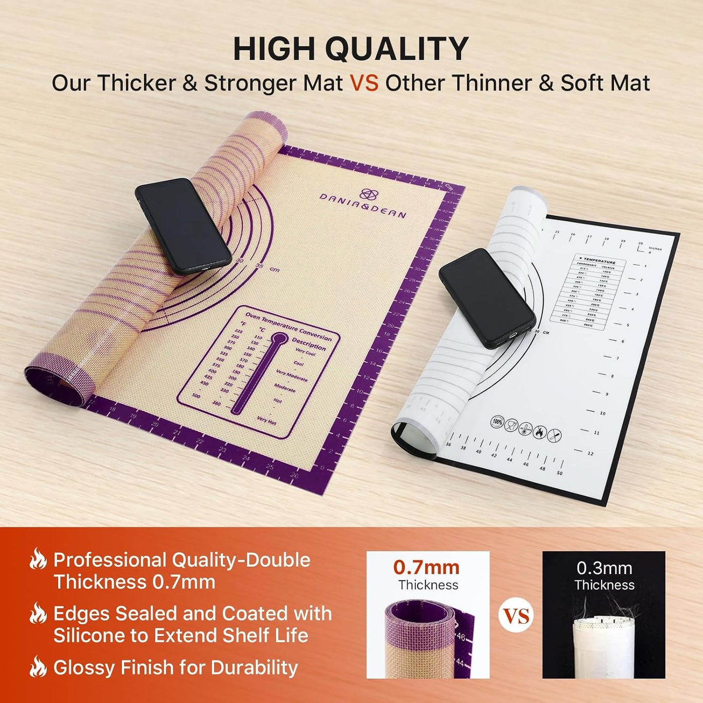 Silicone Baking Mat,28" x 20" Extra Thick Large Non Stick Sheet Mat with Measurement Non-slip Dough Rolling Mat,Reusable Food Grade Silicone Counter Mat for Making Cookies,Macarons,Bread and Pastry