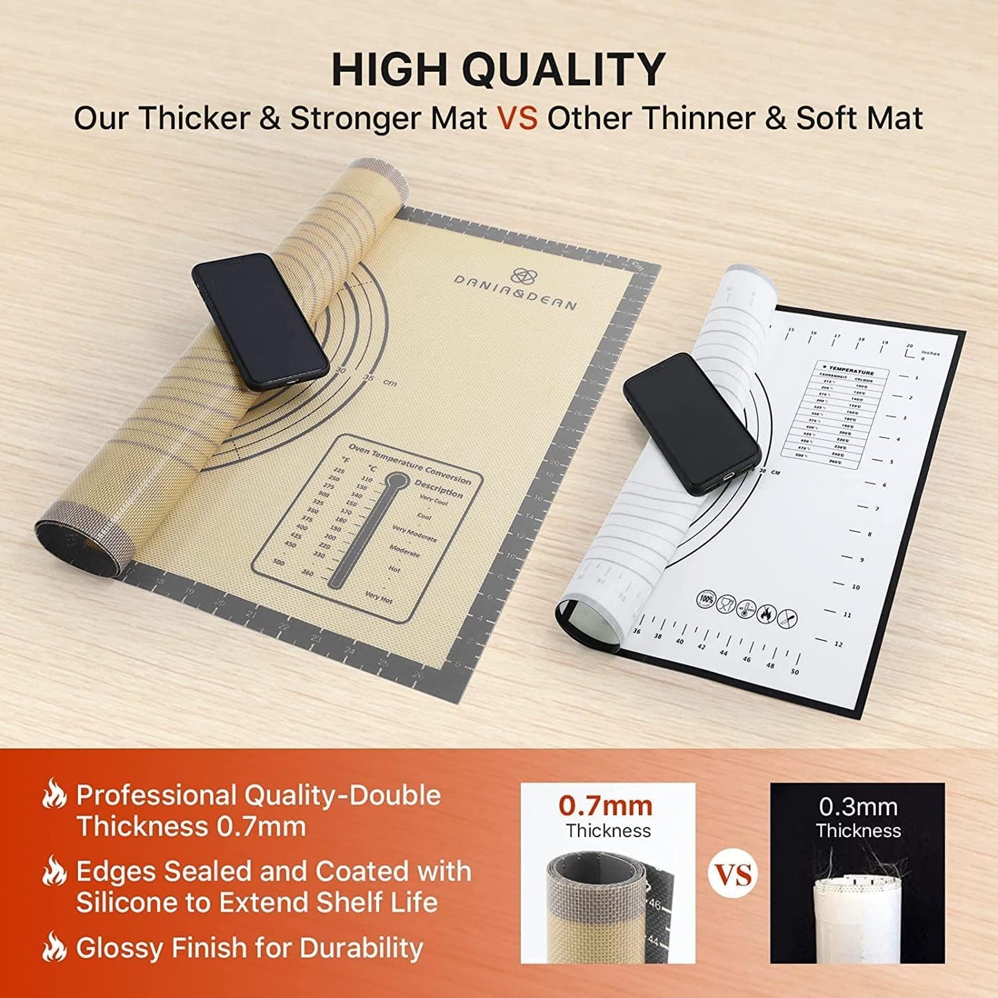 Silicone Baking Mat,28" x 20" Extra Thick Large Non Stick Sheet Mat with Measurement Non-slip Dough Rolling Mat,Reusable Food Grade Silicone Counter Mat for Making Cookies,Macarons,Bread and Pastry