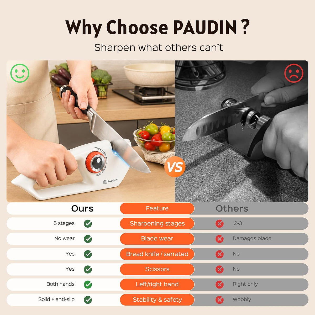 PAUDIN Knife Sharpener, 5-Stage Manual Sharpening for Kitchen Knives