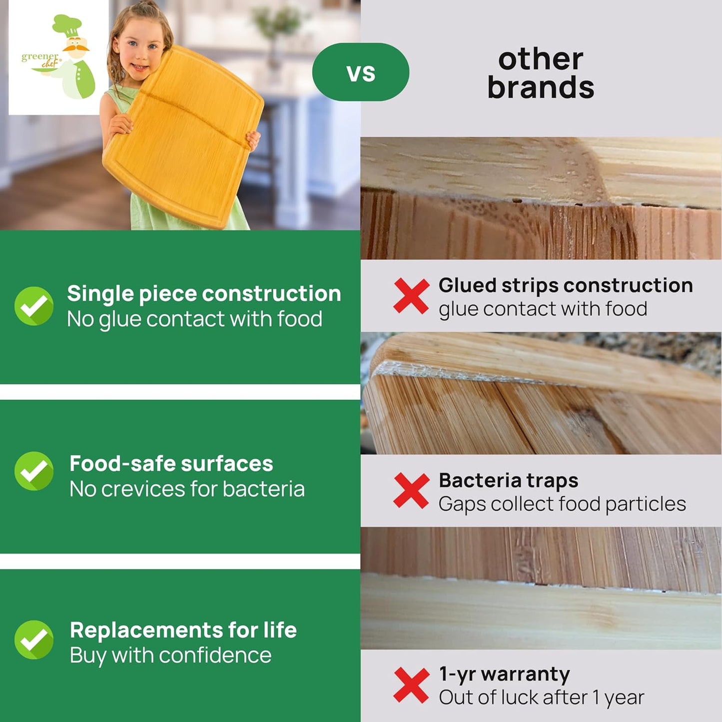 Greener Chef Luxury Bamboo Cutting Board Set of 3 with Glue-Free Surface Technology - Extra Spacious Wood Cutting Boards for Kitchen and XL Chopping Board Set - Replacements for Life