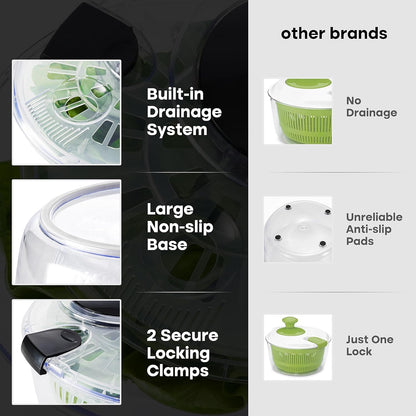Joined Large Salad Spinner with Drain, Bowl, and Colander - Quick and Easy Multi-Use Lettuce Spinner, Vegetable Dryer, Fruit Washer, Pasta and Fries Spinner - 5.28 Qt