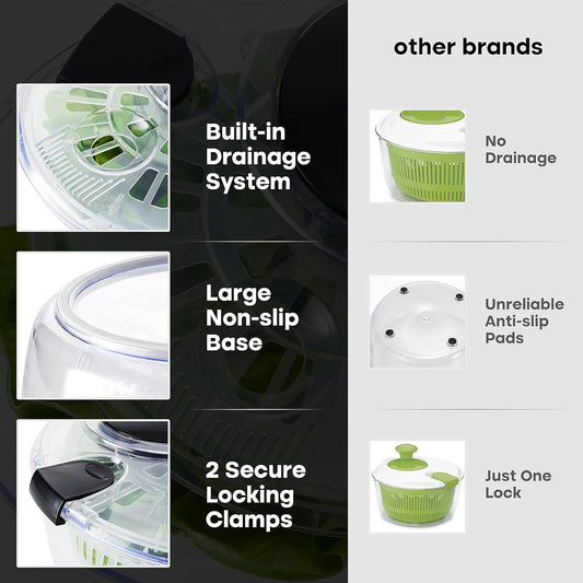 Joined Large Salad Spinner with Drain, Bowl, and Colander - Quick and Easy Multi-Use Lettuce Spinner, Vegetable Dryer, Fruit Washer, Pasta and Fries Spinner - 5.28 Qt