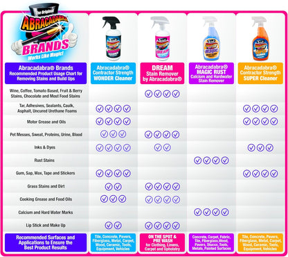 Abracadabra® Contractor Strength Wonder Cleaner - As Seen on TV - 16 fl oz - Gunk & Build up Remover - Removes Tar, Adhesives, Gum, Stickers, Sap, Oils & More on Most Surfaces - Better Stronger Faster
