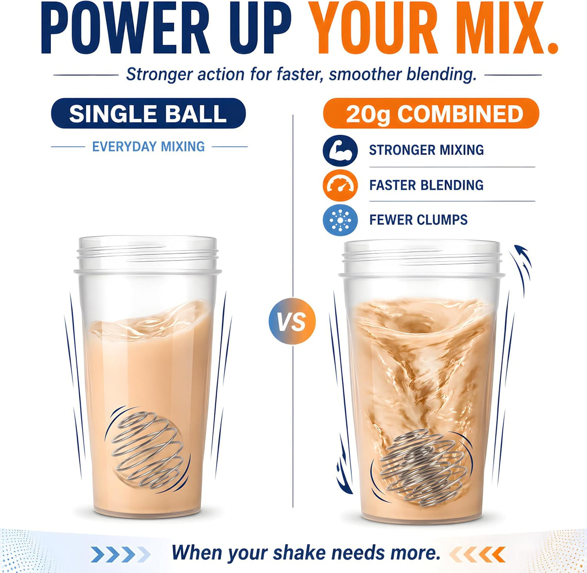 2.1-Inch Large Size Shaker Balls for Protein Shakes,Milkshake and Salad Dressing,304 Stainless Steel Shaker Ball