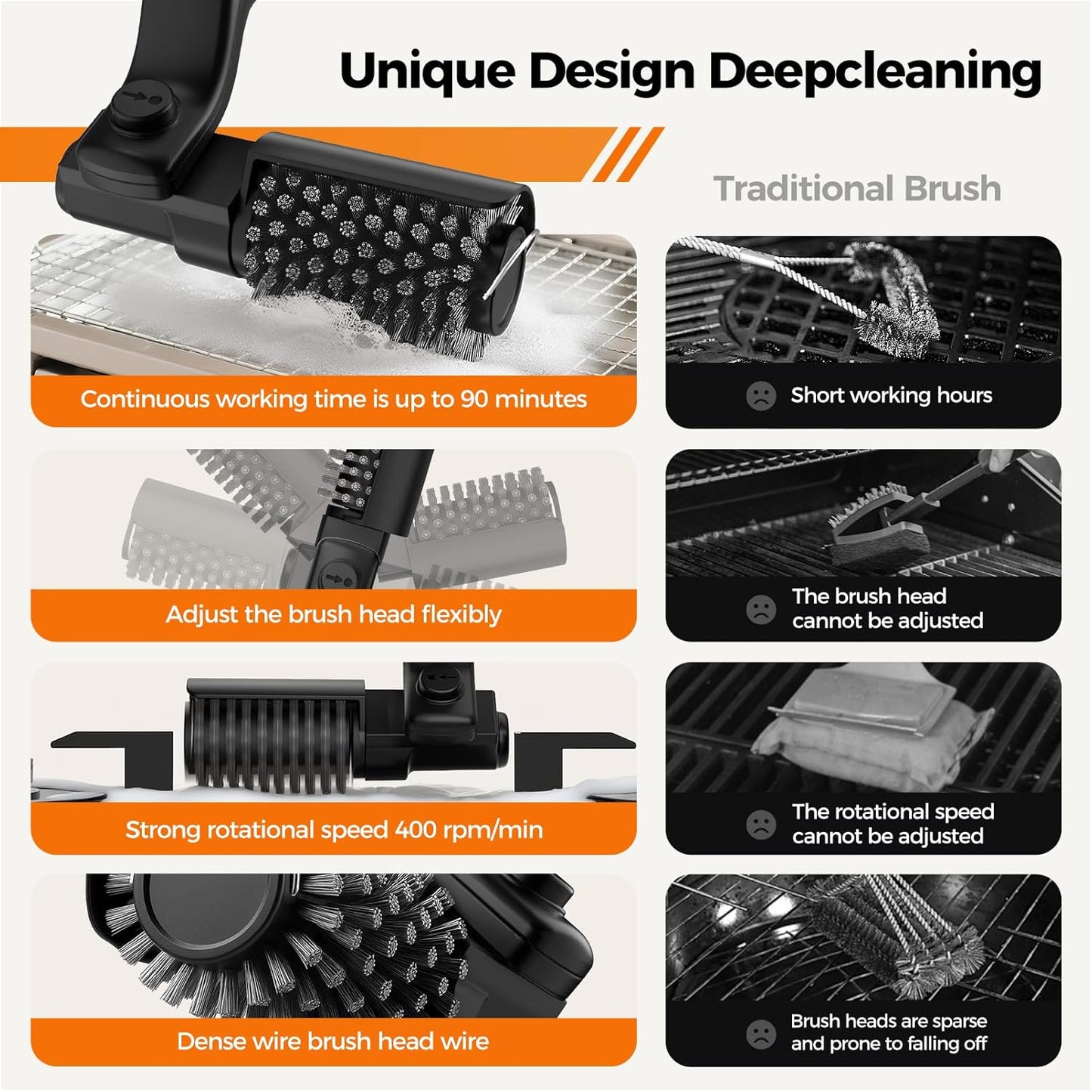 YKYI Electric Grill Brush - Cordless Rechargeable BBQ Cleaner with 180° Adjustable Head, 2600mah High-Torque Power Rotary BBQ Scrubber for Outdoor Stainless Steel Cast Iron Grates (Black)