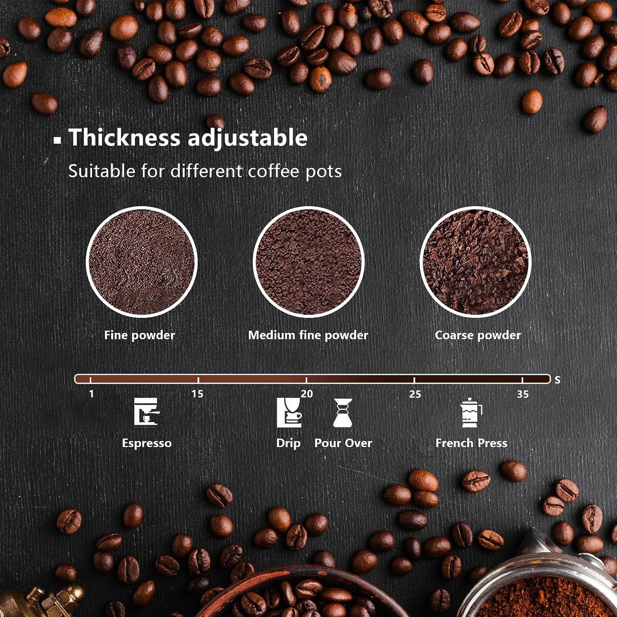 Coffee Grinder Electric & Spice Grinder, 150W Fast Grinding with Stainless Steel Blades | for Coffee Beans, Spices, Seeds, Herbs | Dry Food Mill | Mini Kitchen Grinder (Handheld)