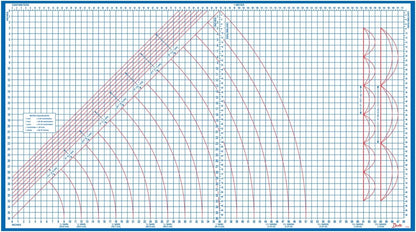 Dritz Superboard Folding Cutting Board 39" x 71"