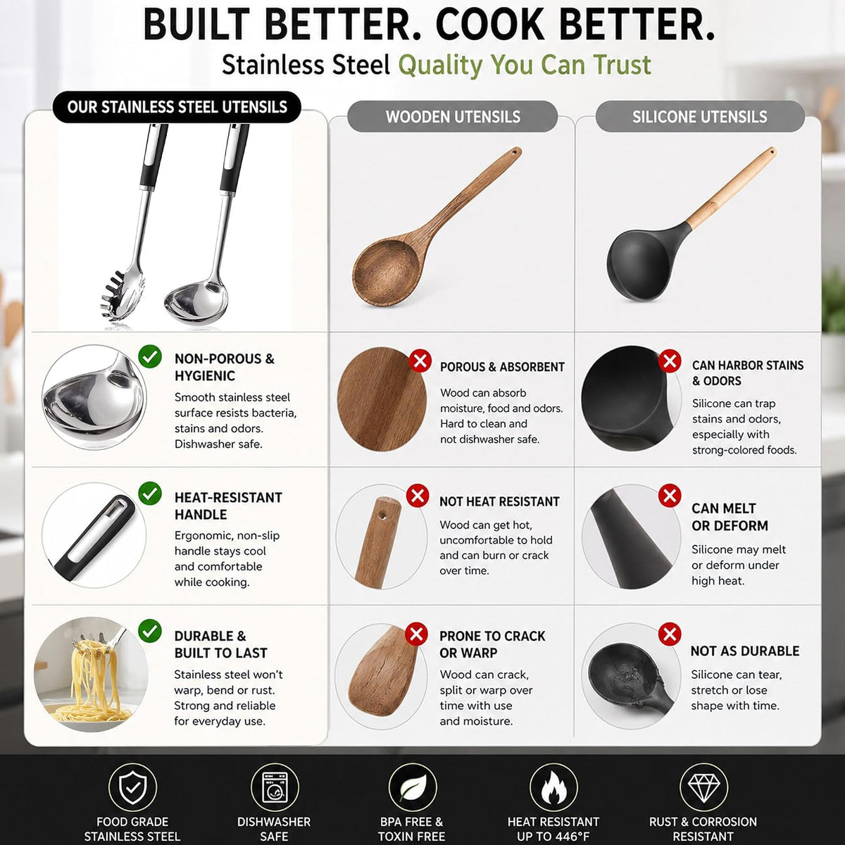 Stainless Steel Cooking Spoon Set, Serving,Slotted & Ladle