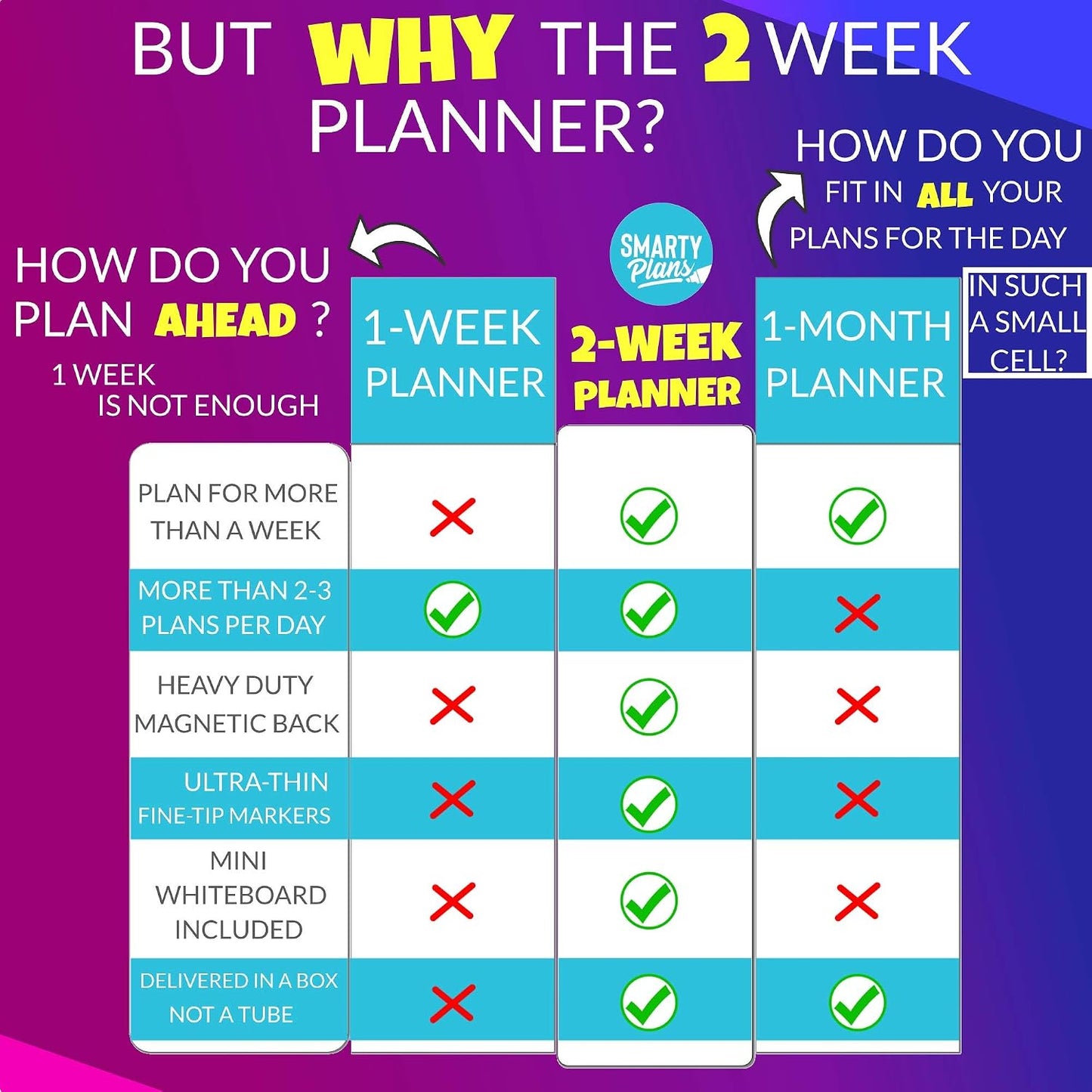 Dry Erase Weekly Extra Thick Magnetic Calendar for Refrigerator: 17x13 Two Week Planner and 6x9 White Board, 4 Fine Tip Markers and Eraser. Stain Resistant. Shipped Flat. (Weekly Planner)