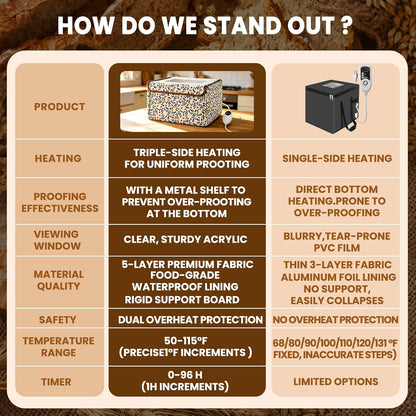 Folding Bread Proofing Box with 50-115℉Temp Control & 96H Timer