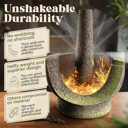 ChefSofi Mortar and Pestle Set (Gray, 2-Cups)