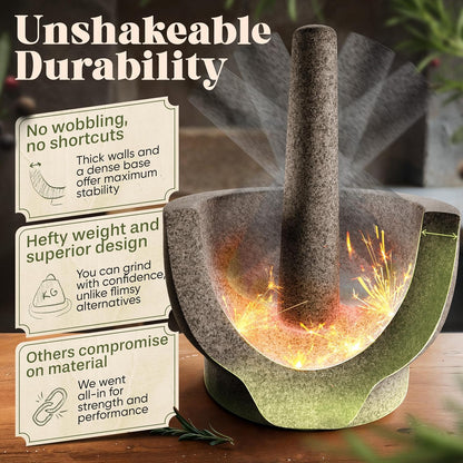 ChefSofi Mortar and Pestle Set (Gray, 2-Cups)