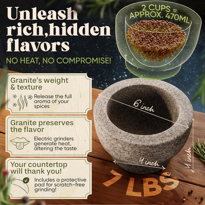 ChefSofi Mortar and Pestle Set (Gray, 2-Cups)