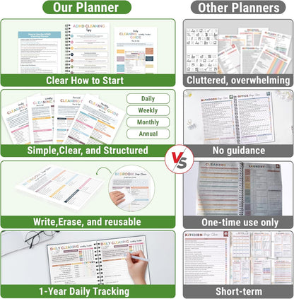 Magnetic Cleaning Schedule and Checklist Dry Erase Board - Reusable Cleaning Schedule for Home, Kitchen & Bathroom | Weekly & Monthly Chore Chart for Adults, Strong Magnet, Easy Erase